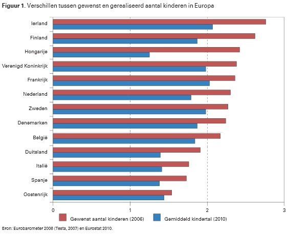 Hoeveel kinderen wil jij? [Poll] – 24Baby.nl