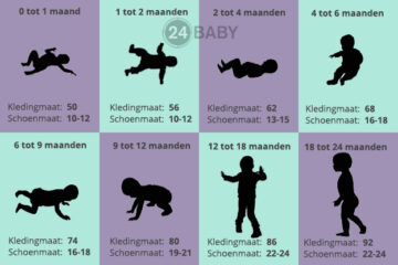 Babymaten overzicht met kledingmaat en schoenmaat