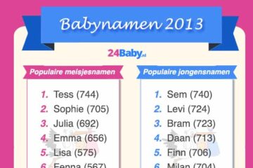 Babynamen 2013