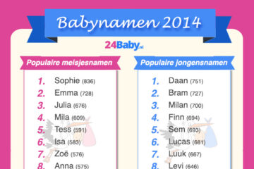 Babynamen 2014 infographic