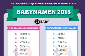 Populaire Babynamen 2016 24baby Nl