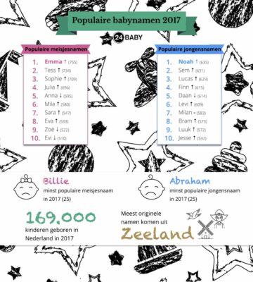 Babynamen 2017 top 10 lijst