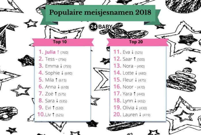 Populaire meisjesnamen 2018