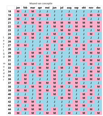 Chinese geslachtskalender 2019