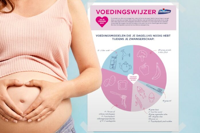 Davitamon Voedingswijzer