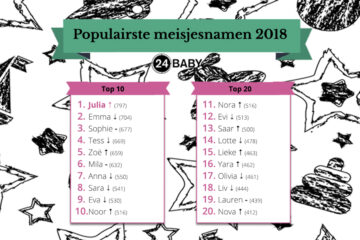 Dit Zijn De Populairste Meisjesnamen Van 2018 24baby Nl