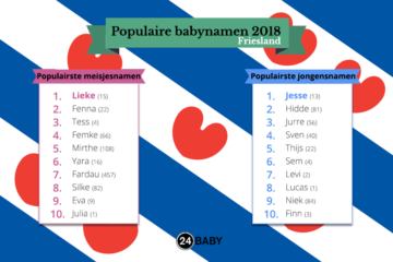 populairste babynamen friesland 2018