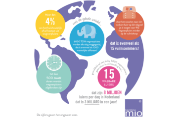 Infographic Bambino Mio wereldbol