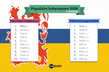 populaire namen in limburg