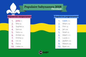 populairste namen van flevoland in 2018