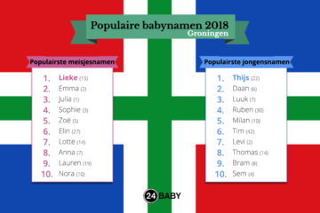 populairste namen in groningen
