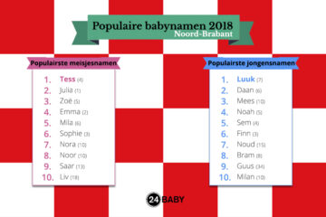 populairste namen in noord-brabant in 2018