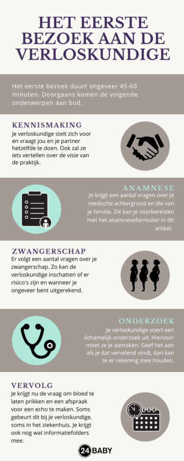 Eerste bezoek aan de verloskundige infographic