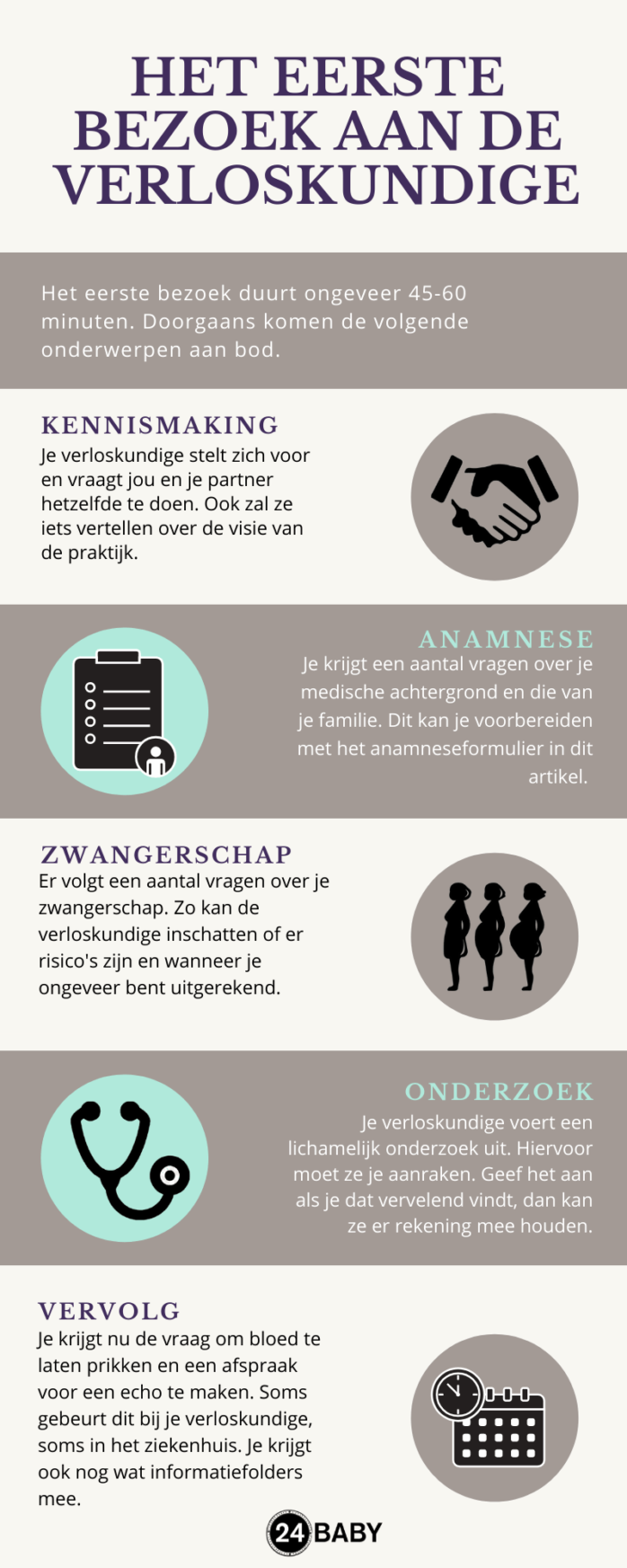 Eerste bezoek aan de verloskundige infographic