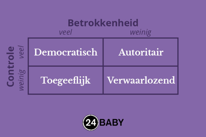 Soorten opvoedstijlen