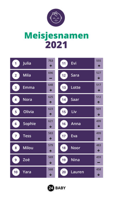 Meisjesnamen top 20